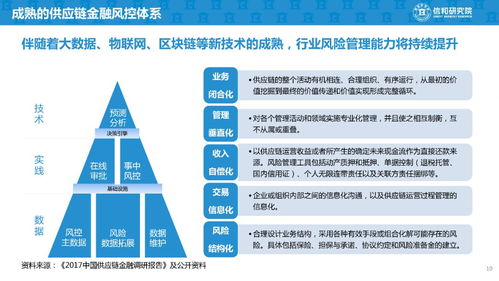 供應鏈金融創新模式與經典案例研究 賦能實體經濟，建議收藏